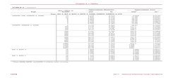 NEC Chapter 9 Conduit Tables Overview | PDF | Electrical Conductor ...