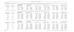 NEC Chapter 9 Conduit Tables Overview | PDF | Electrical Conductor ...