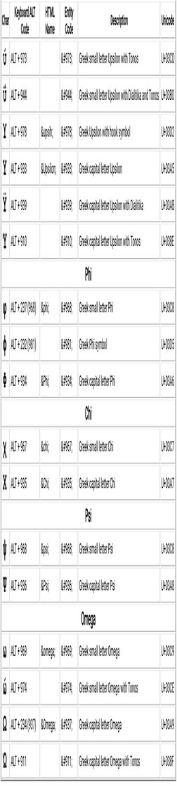 Greek Letter ALT Codes Guide | PDF | Greek Alphabet | Western Calligraphy