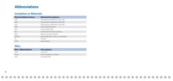 8
Abbreviations
Insulation or Materials
Material Abbreviations
Material Descriptions
55D
Polyurethane Pellethane 2363-55D
80A