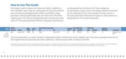 2
How to Use This Guide
Pacemaker model numbers and names are listed in addition to 
the ICHD/NBG code, X-Ray ID, Configurati