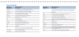 5
Device Connector
Connector 
Device Connector 
Abbreviations
Descriptions
3.2 mm C
3.2 mm, long pin cavity, no sealing rings
