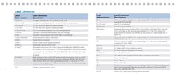 7
Lead Connector
Lead 
Lead Connector 
Abbreviations
Descriptions
3.2 mm C
Long pin, sealing rings, 3.2 mm lead, Cordis style