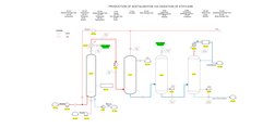 Ethylene
S-101
 R-101
D-201
Heavy Products/Water
Steam
Steam
Ethylene
CO-101
CO-102
P-101
ST-101
ST-103
ST-201
R-101
Reactor
