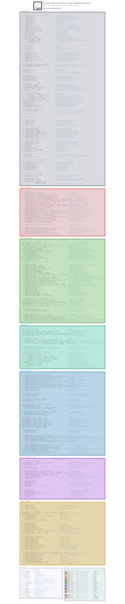 Raylib v2.5 Quick Reference Guide | PDF | Texture Mapping | Computer ...