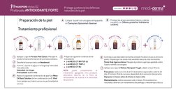 Proteja las áreas sensibles (labios y aletas
nasales) con Silkses protector hidratante
cutáneo.
Aplique 1 capa de Ferulac Pee