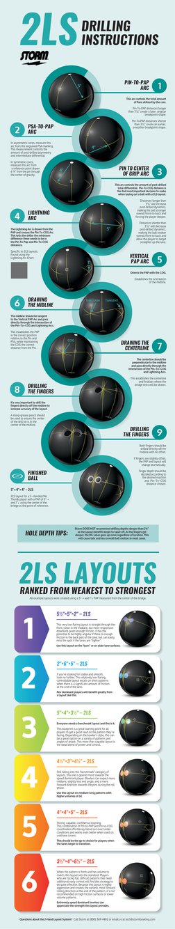 Storm 2LS Bowling Ball Layout Guide | PDF | Drilling | Friction