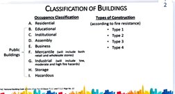 NBC 2016 Building Classification Guide | PDF | Residential Buildings