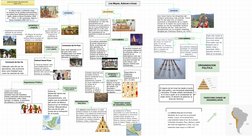 JOSE EDUARDO BETANCOURT
2020-10119
Los Mayas, Aztecas e Incas
LOS MAYAS
LOS AZTECAS
LOS INCAS
la cultura maya o civilización