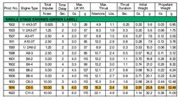Estes Engine Chart.pdf Estes Rocket Engine Specifications Chart | PDF | Ballistics | Aeronautics