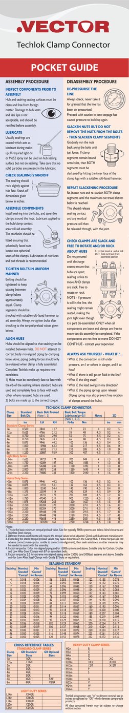 Techlok 
Clamp Connector
ASSEMBLY PROCEDURE
INSPECT COMPONENTS PRIOR TO
ASSEMBLY 
Hub and sealring seating surfaces must be