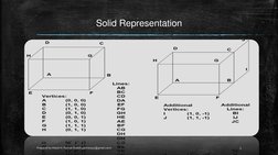  
Solid Representation 
Prepared by Hitesh H. Parmar (hitesh.parmar915@gmail.com) 
3 
