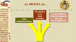 LA RECIBIMOS 
PRINCIPALMENTE
EN LOS 
SACRAMENTOS
EN ORDEN 
A LA
VIDA 
ETERNA
La GRACIA es...
DON 
SOBRENATURAL
