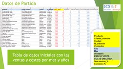 (http://www.sistemacontrolgestion.com/)Datos de Partida
Tabla de datos iniciales con las 
ventas y costes por mes y años
© L
