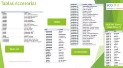 (http://www.sistemacontrolgestion.com/)Tablas Accesorias
FAMILIAS
PAÍSES
VENDEDORES
NUEVAS ZONAS 
COMERCIALES
© Luis Muñiz w