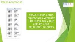 (http://www.sistemacontrolgestion.com/)Tablas Accesorias
CREAR NUEVAS ZONAS 
COMERCIALES MEDIANTE 
UNA NUEVA TABLA QUE 
AGRU