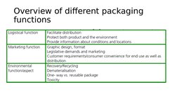 Overview of different packaging 
functions
