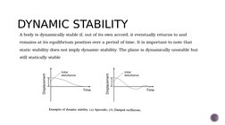 DYNAMIC STABILITY
A body is dynamically stable if, out of its own accord, it eventually returns to and 
remains at its equili