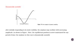 after initially responding to its static stability, the airplane may oscillate with increasing 
amplitude, as shown in Figure