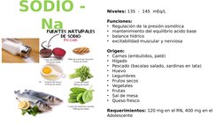 SODIO - 
Na
Niveles: 135  -  145  mEq/L
Funciones: 
•
Regulación de la presión osmótica 
•
mantenimiento del equilibrio acido