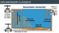 DECANTADOR CLÁSSICO
Fonte: Vianna, 
2005
