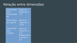 Relação entre dimensões
Comprime
nto/ 
Profundida
de
Igual ou 
superior a 
4:1
Profundida
de Lateral
Igual ou 
superior a 
3,