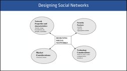 Facebook Case Analysis
Designing Social Networks
