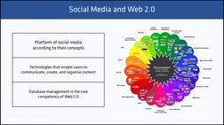 Facebook Case Analysis
Social Media and Web 2.0
Platform of social media  
according to their concepts
Technologies that enab