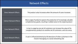 Facebook Case Analysis
Network Effects
Direct Network Effects
The product value increases when the amount of users increases