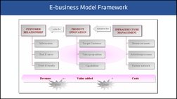 Facebook Case Analysis
E-business Model Framework 
