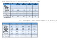 Description 
Soil 
Soil 
+10%flyash 
Soil 
+20%flyash 
Soil 
+40%flyash 
Soil 
+50%flyash 
Sample 
dimension 
before test  
D