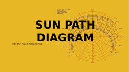SUN PATH 
DIAGRAM
SUN PATH 
DIAGRAM
ppt by: Kiara Alejandrino
