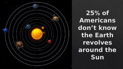 25% of 
Americans 
don’t know 
the Earth 
revolves 
around the 
Sun
25% of 
Americans 
don’t know 
the Earth 
revolves 
aroun