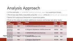 Analysis Approach
Last 
Modified
Last 
Update
Path
File 
Size
Exec. 
Flag
01/02/15 
01:03:53
N/A
C:\WINDOWS\System32\cmd.exe