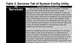 Table 3. Services Tab of System Config Utility  
Tab
Function and Description
Services
  
The Services tab allows you to enab