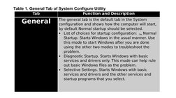 Table 1. General Tab of System Configure Utility
Tab
Function and Description
General
The general tab is the default tab in t