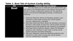 Table 2. Boot Tab of System Config Utility
Tab
Function and Description
Boot
          This tab allows you to make the same a