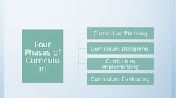 Four 
Phases of 
Curriculu
m
Curriculum Planning
Curriculum Designing 
Curriculum 
Implementing
Curriculum Evaluating
