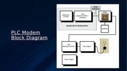 PLC Modem 
Block Diagram
4
