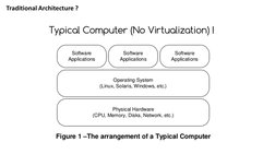 Traditional Architecture ?
