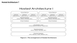 Hosted Architecture ?
