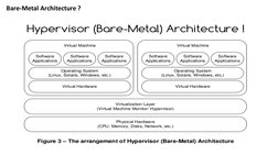 Bare-Metal Architecture ?

