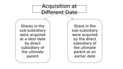 Sub Subsidiary Fellow Subsidiaries and Sub-Subsidiaries | PDF