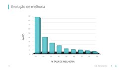 CAE Treinamentos
5
0
10
20
30
40
50
60
70
80
90
10
20
30
40
50
60
70
80
90
ANOS
% TAXA DE MELHORIA 
Evolução de melhoria
