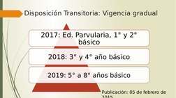 Disposición Transitoria: Vigencia gradual
2017: Ed. Parvularia, 1° y 2° 
básico
2018: 3° y 4° año básico
2019: 5° a 8° años b