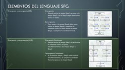 ELEMENTOS DEL LENGUAJE SFC:
Divergencia y convergencia (OR)
Divergencia:
•
Estando activa la etapa Step1 se pasa a la 
etapa