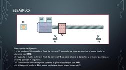 EJEMPLO
Descripción del Ejemplo
1.- Al accionar S1 estando el final de carrera Fi activado, se pone en marcha el motor hacia