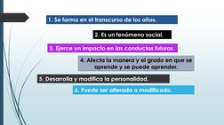 2. Es un fenómeno social.
1. Se forma en el transcurso de los años.
3. Ejerce un impacto en las conductas futuras.
4. Afecta