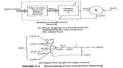 Error Correction Learning in Neural Networks | PDF | Artificial Neural ...