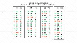 CLAVE DE CALIFICACIÓN
Inventario de Personalidad de Eysenck y Eysenck F-B Adultos
SI  - NO
1    SI       E
2    SI       N
3